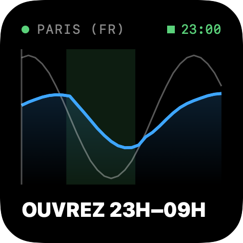 Le widget petit format de NADIR : courbe et verdict « Ouvrez 23h–09h »